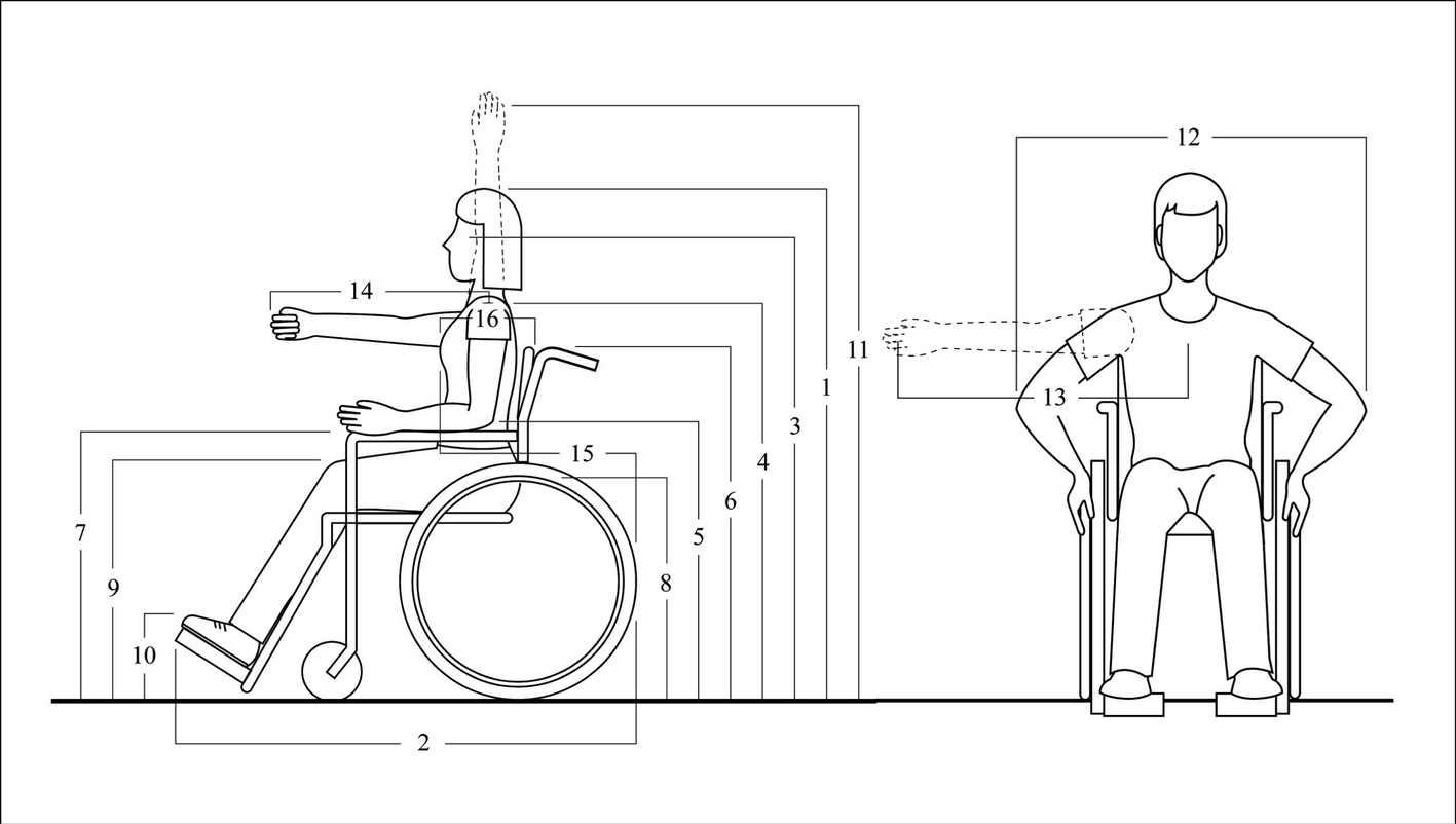 Development Of An Anthropometric Protocol For Wheelchair