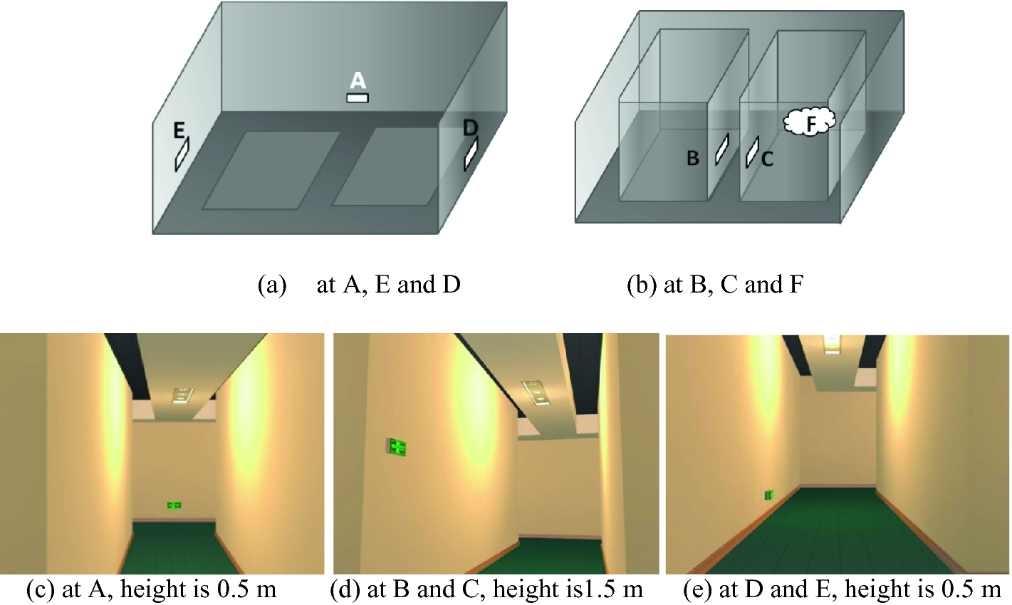 Research On Location Of Emergency Sign Based On Virtual Reality