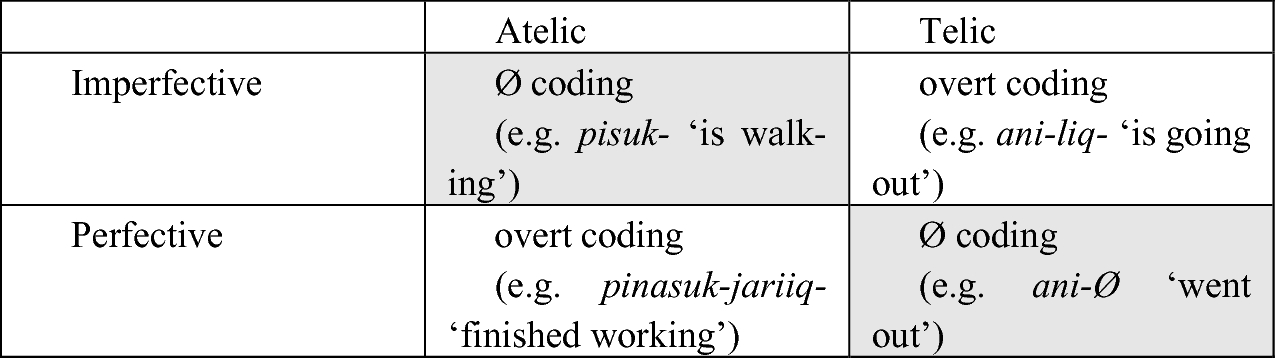 Interaction Of Information Content And Frequency As Predictors Of Verbs Lengths Springerlink