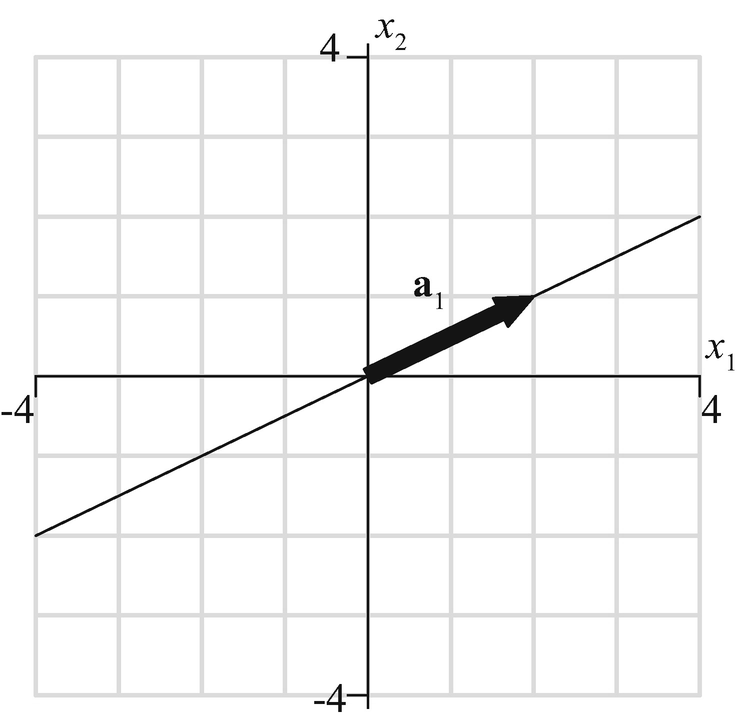 Essentials Of Linear Algebra Springerlink - 