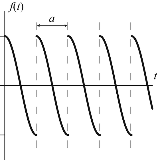 Laplace Transforms Springerlink