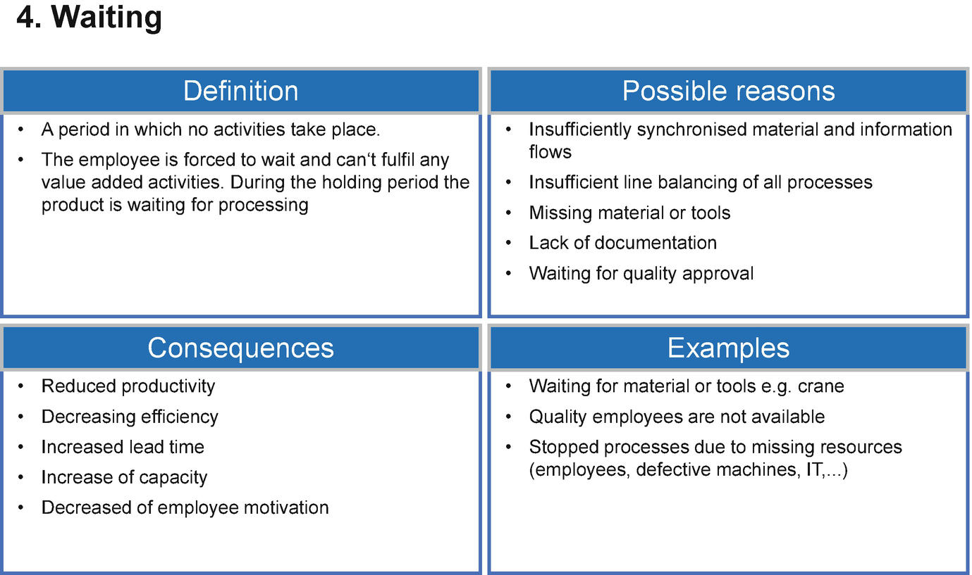 PM in Operations  SpringerLink