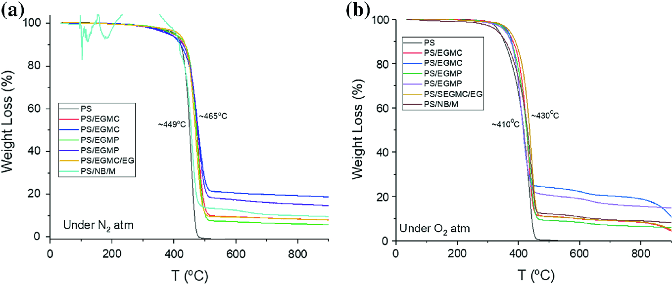 Toward Halogen Free Flame Retardants For Polystyrene Thermal Insulation Boards Springerlink