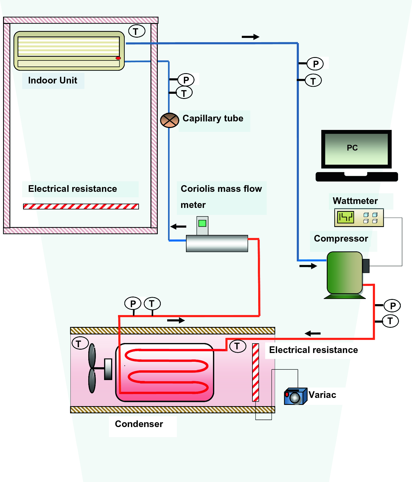 Retrofitting Of R 22 Air Conditioning System With R1234ze E Springerlink