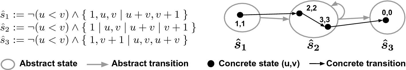 Model Checking Of Verilog Rtl Using Ic3 With Syntax Guided Abstraction Springerlink