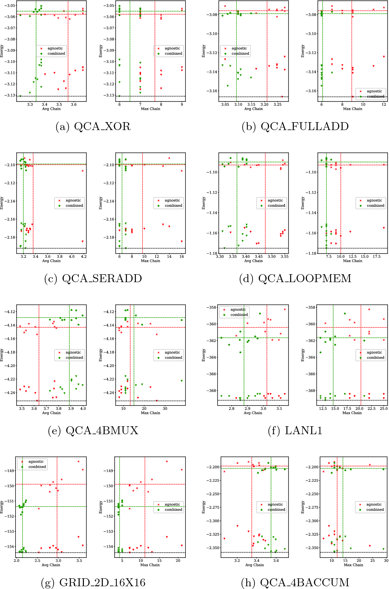 Layout Aware Embedding For Quantum Annealing Processors Springerlink