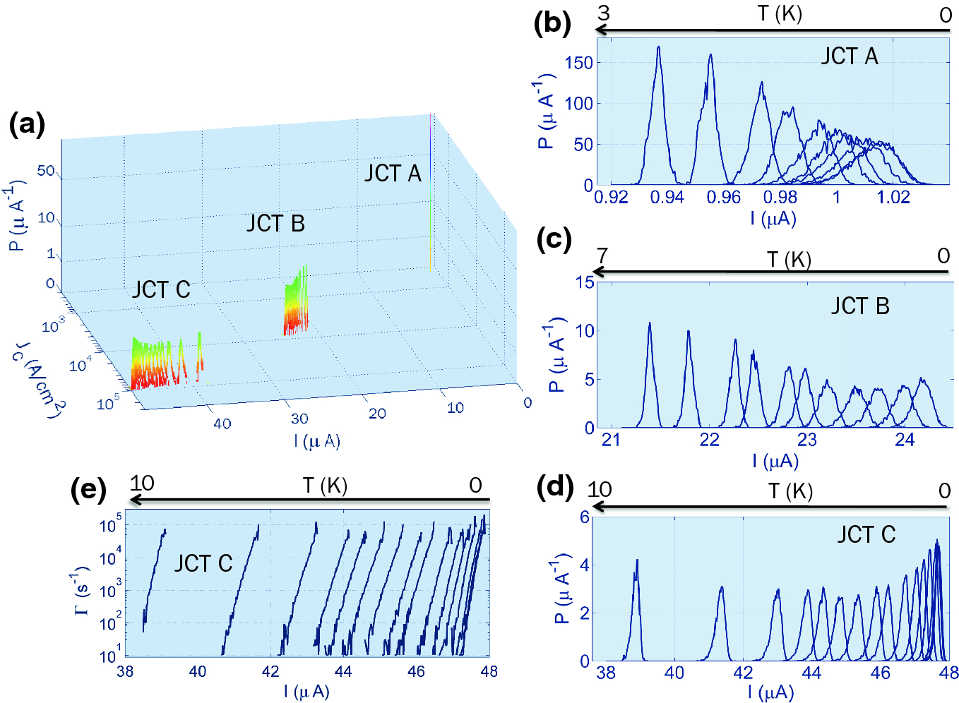 Quantum dynamics of submicron structures