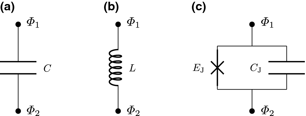Quantum Bits With Josephson Junctions Springerlink
