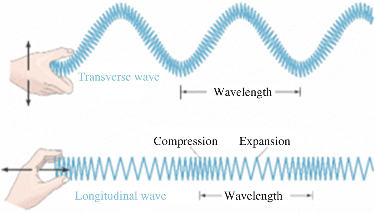 Scalar Wave Energy As Weapon Springerlink