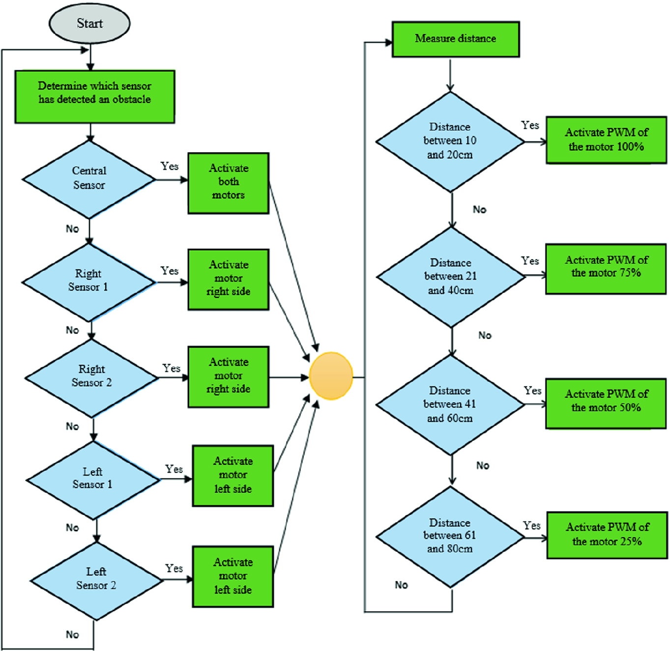 Development Of An Auxiliary Biomechanical Assistance System For