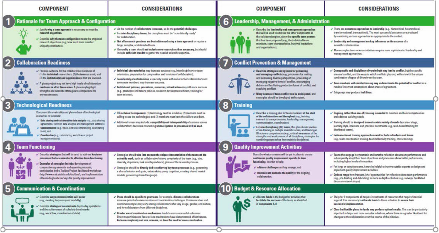 Figure 1 from Comprehensive Collaboration Plans