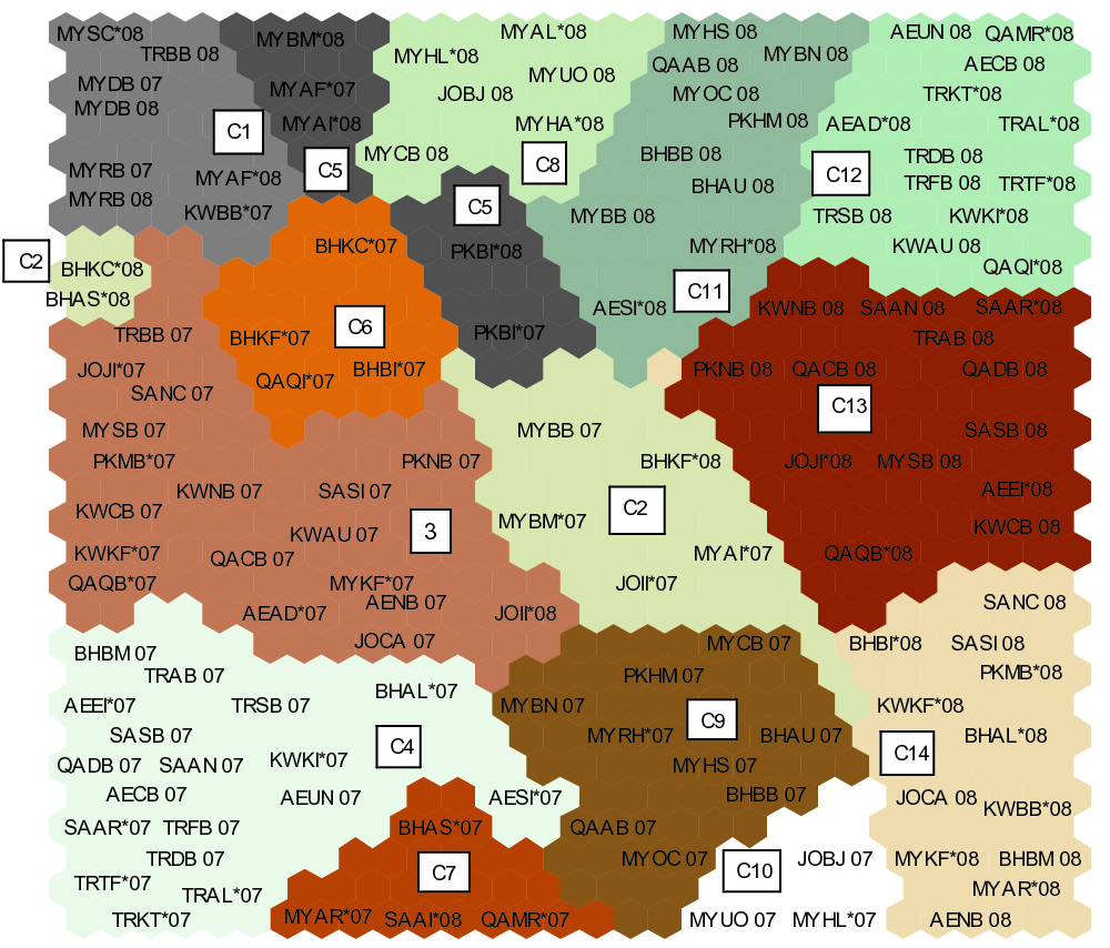 Visual Exploration And Analysis Of Bank Performance Using Self