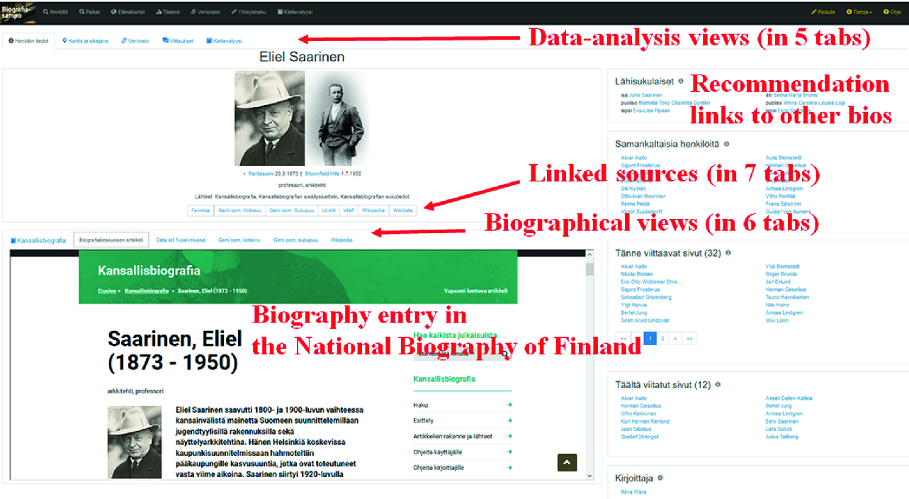 Biographysampo Publishing And Enriching Biographies On The - 