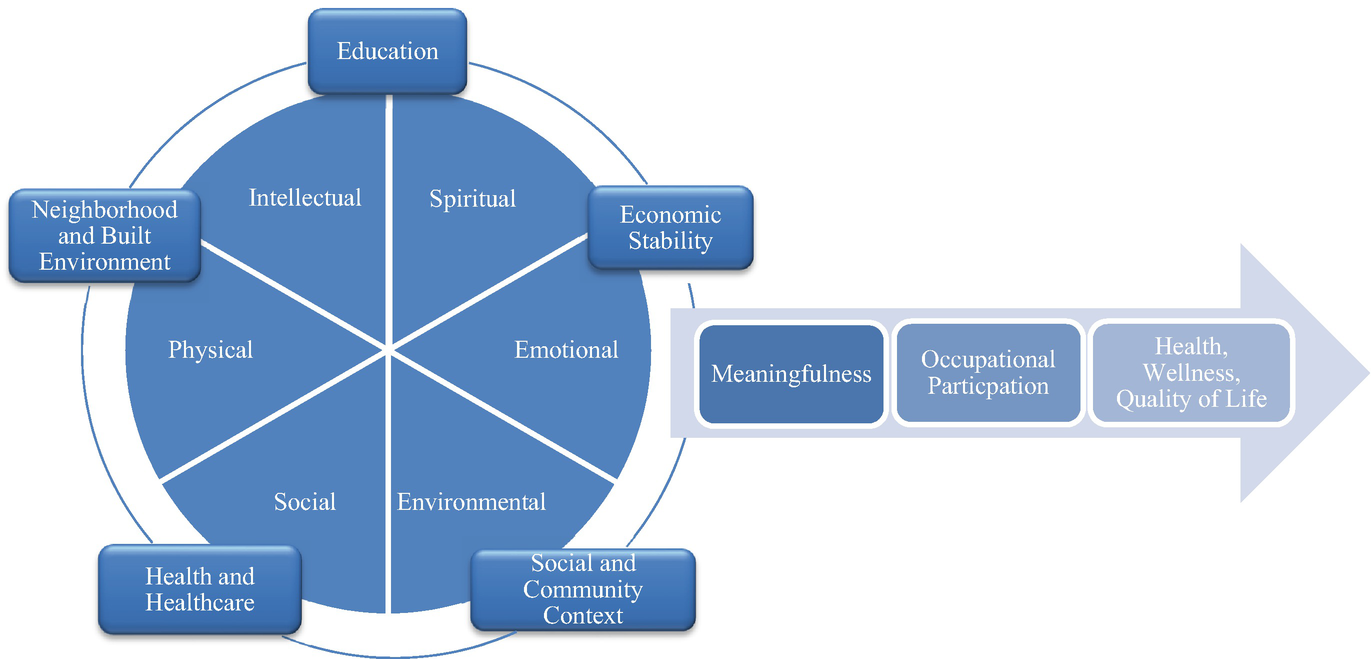 Teaching Quality Of Life And Well Being In Public Health Springerlink Teaching Quality Of Life And Well Being In Public Health Springerlink