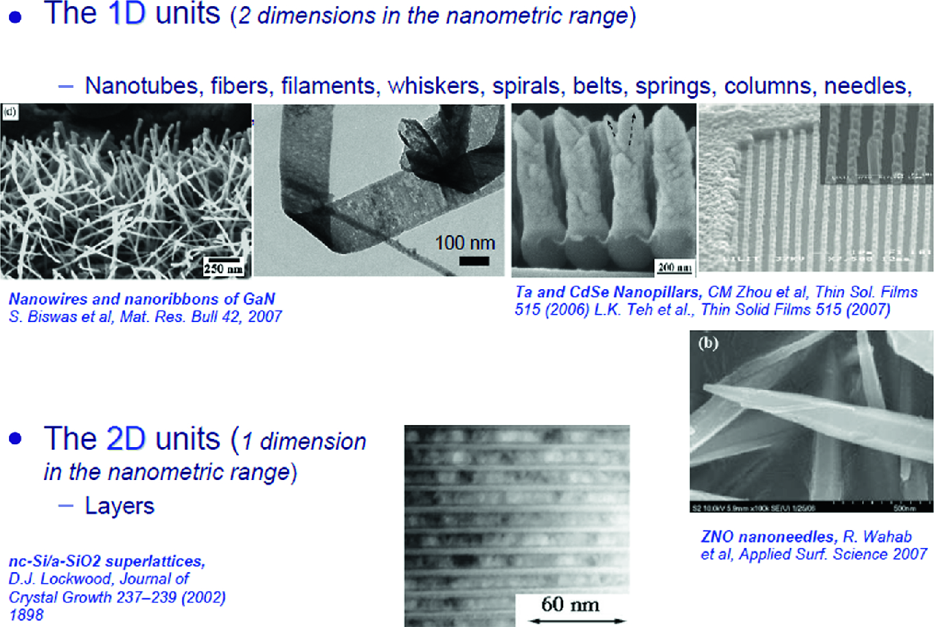 Introduction To Nanotechnology Nt And Nanomaterials Nms