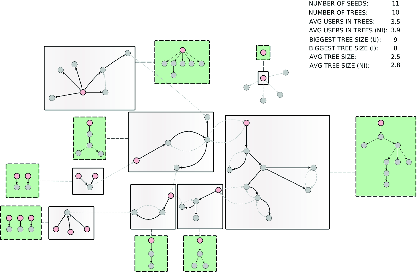 Estimating Ground Shaking Regions With Social Media Propagation Trees Springerlink