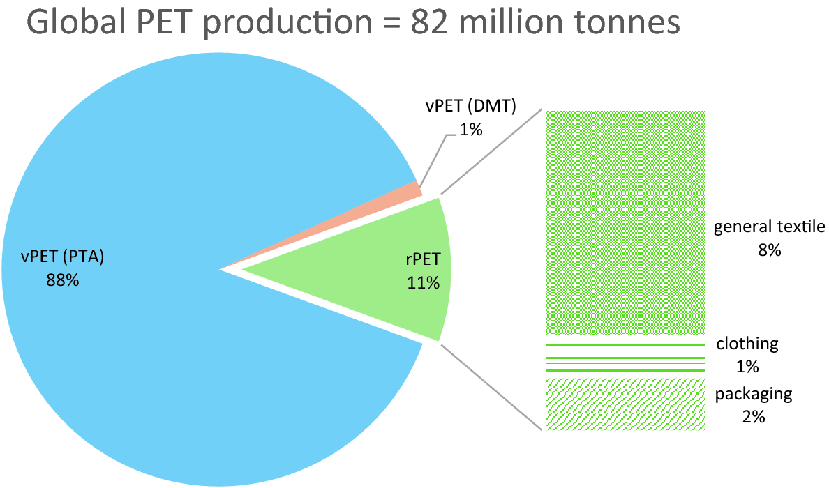 Achieving A Circular Textiles Economy Facilitated By Innovative Technology Springerlink