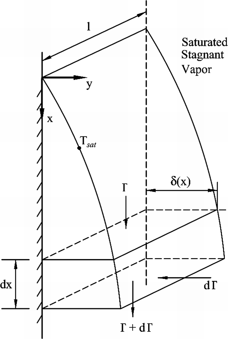 Condensation Resistance Factor Chart