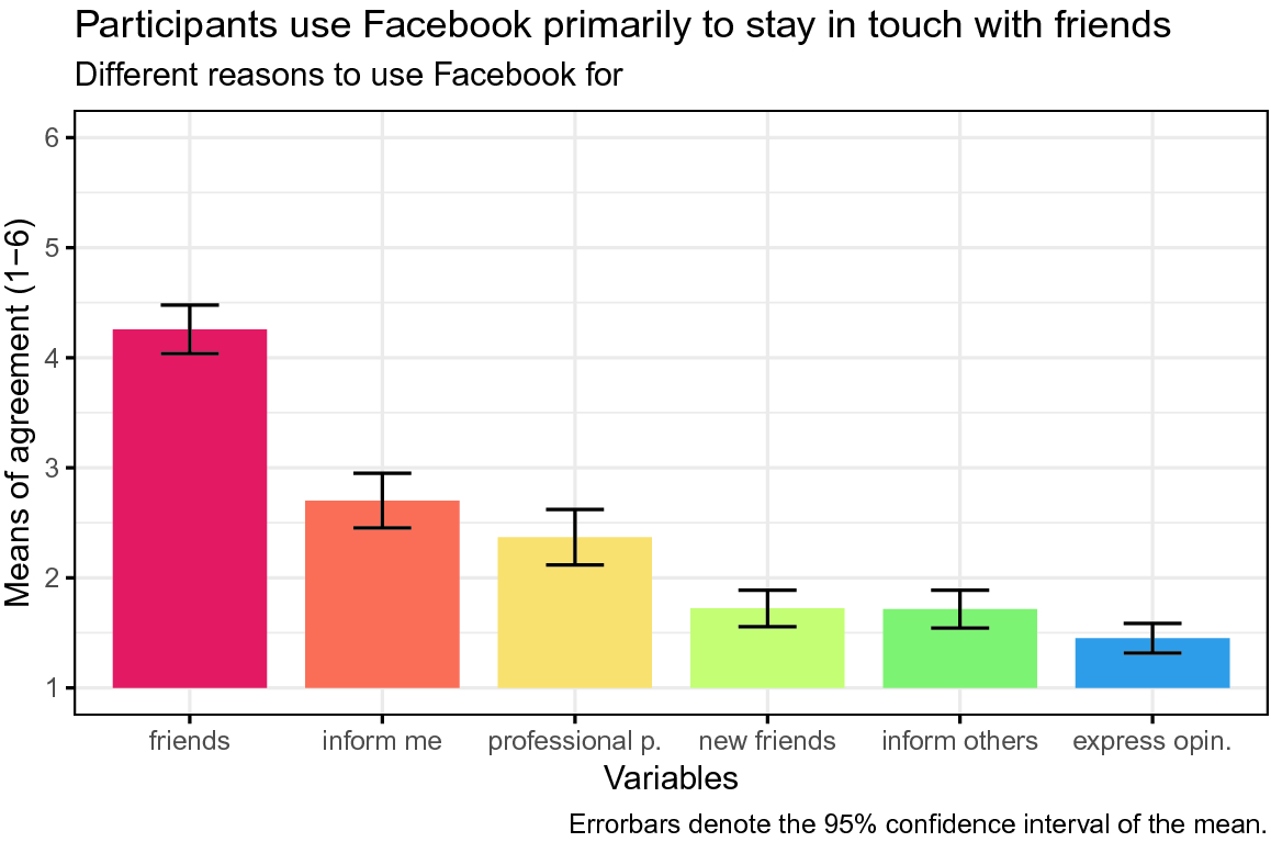 Bubble Trouble: Strategies Against Filter Bubbles in Online Social Networks  | SpringerLink