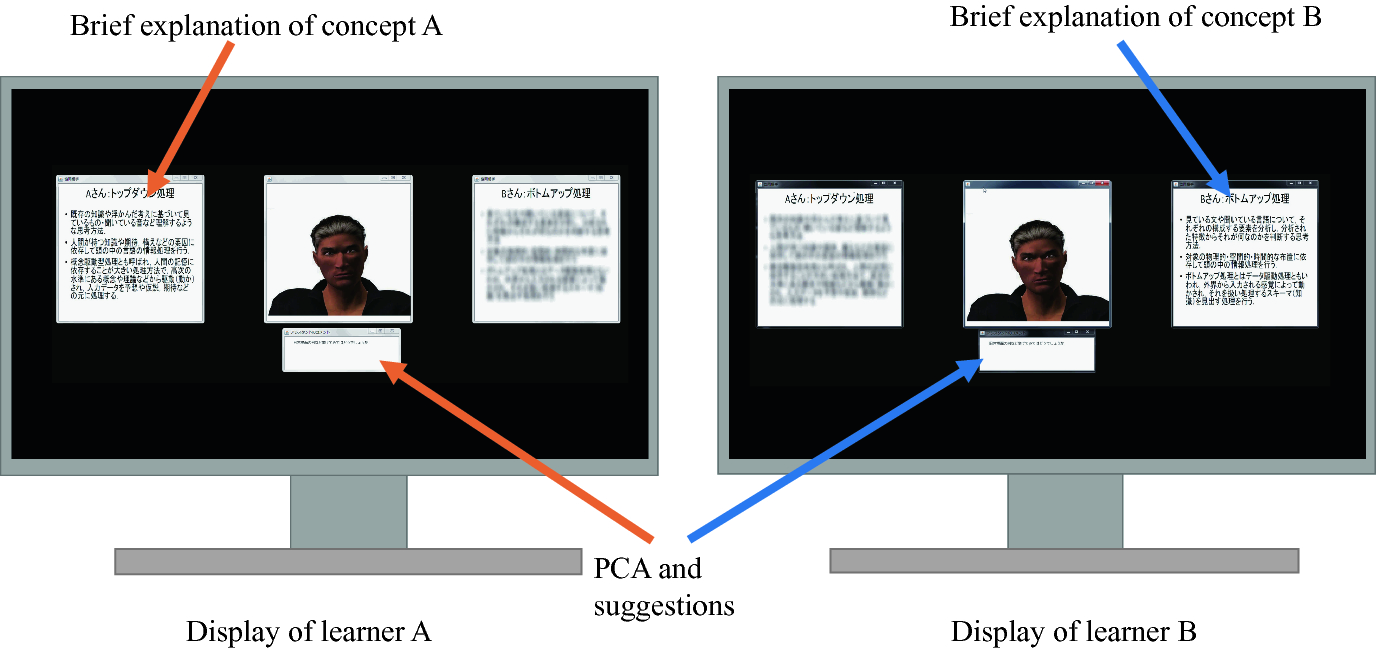 Detecting Collaborative Learning Through Emotions An Investigation Using Facial Expression Recognition Springerlink Detecting Collaborative Learning Through Emotions An Investigation Using Facial Expression Recognition Springerlink