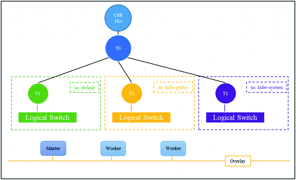 Network