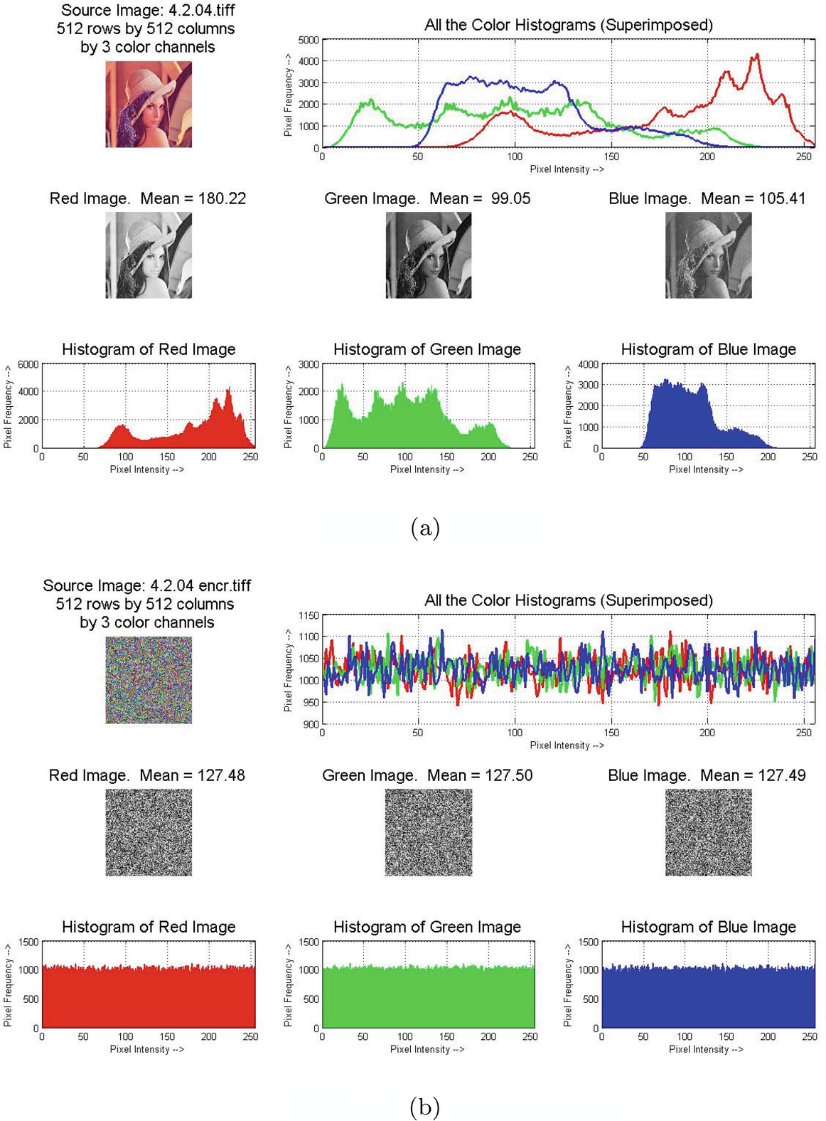Permutation Substitution Based Image Encryption Algorithms Using Pseudorandom Number Generators Springerlink Permutation Substitution Based Image Encryption Algorithms Using Pseudorandom Number Generators Springerlink