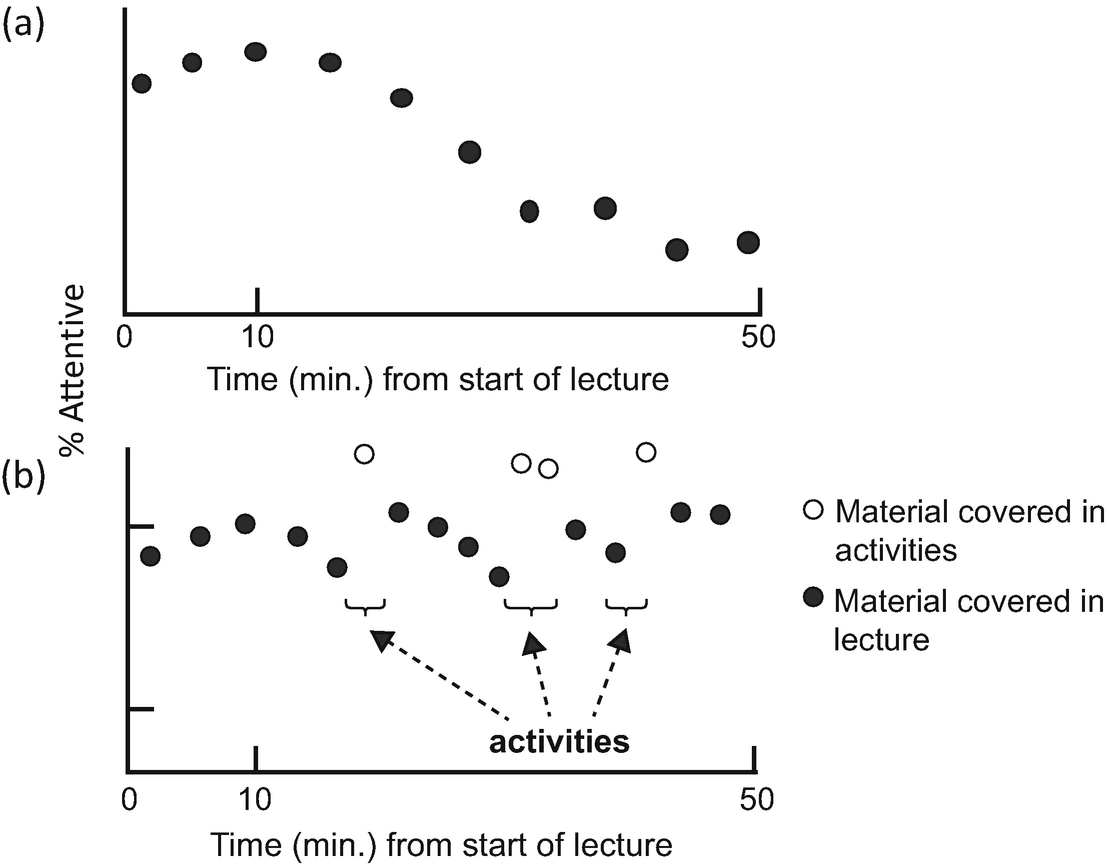Shaking It Up in the Classroom: Coupling Biotremology and Active ...