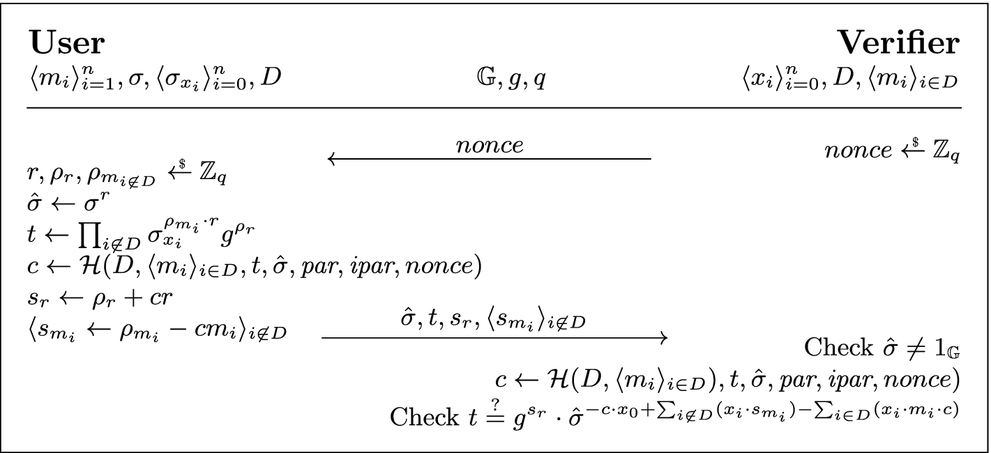 Fast Keyed Verification Anonymous Credentials On Standard Smart Cards Springerlink Fast Keyed Verification Anonymous Credentials On Standard Smart Cards Springerlink