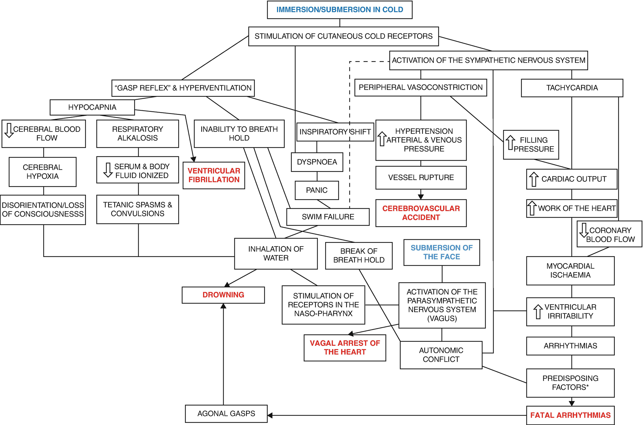 Environmental Conditions Cold Springerlink