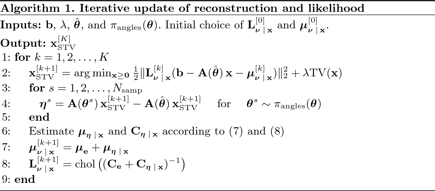 A New Iterative Method For Ct Reconstruction With Uncertain View Angles Springerlink A New Iterative Method For Ct Reconstruction With Uncertain View Angles Springerlink