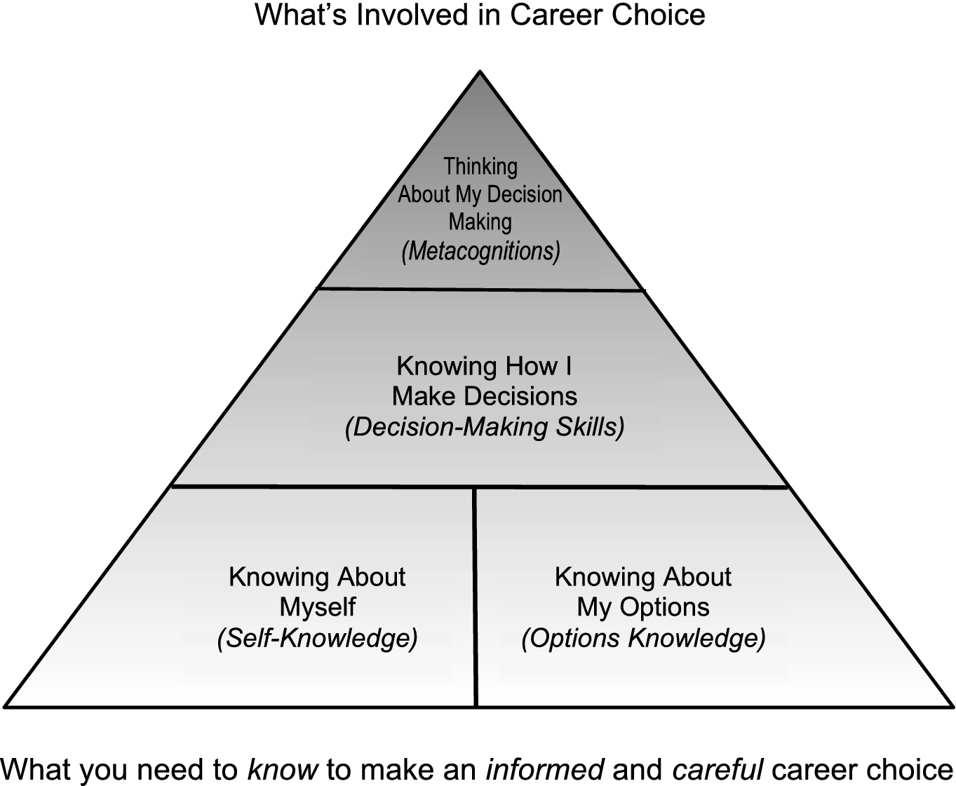 Cognitive Information Processing Theory Career 2025