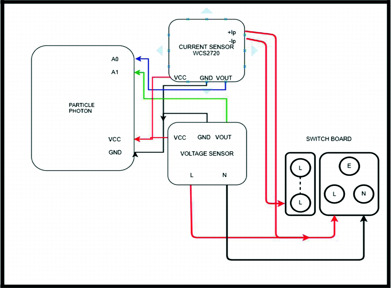 Vcc Organizational Chart