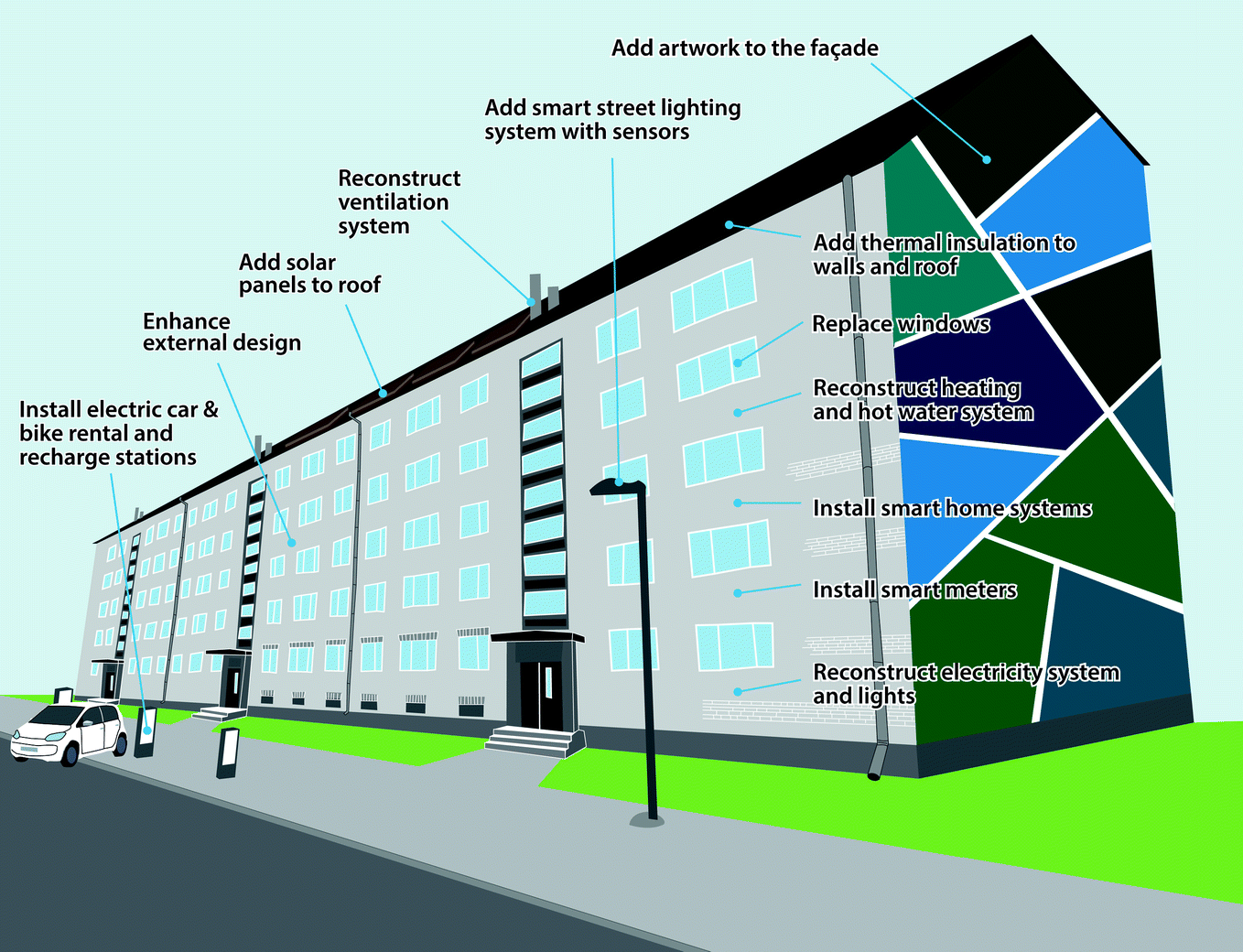 Retrofitting Soviet Era Apartment Buildings With Smart City Features The H2020 Smartencity Project In Tartu Estonia Springerlink
