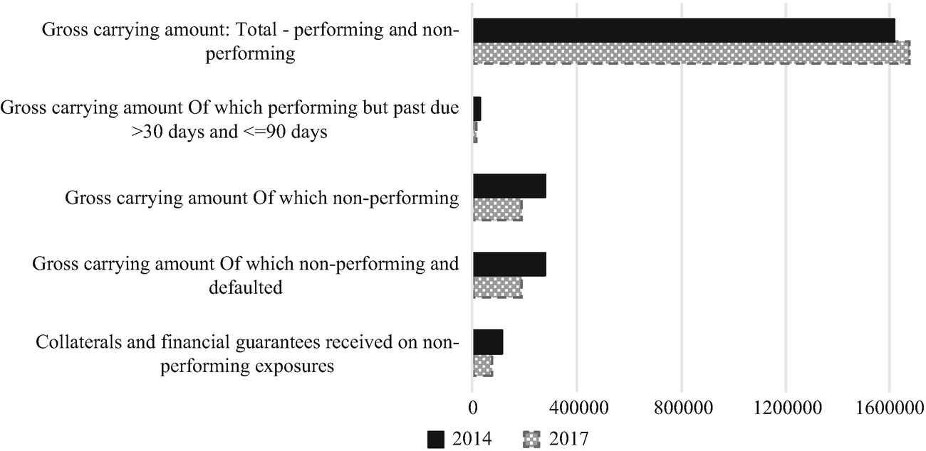 Non Performing Loans In The Euro Area Springerlink