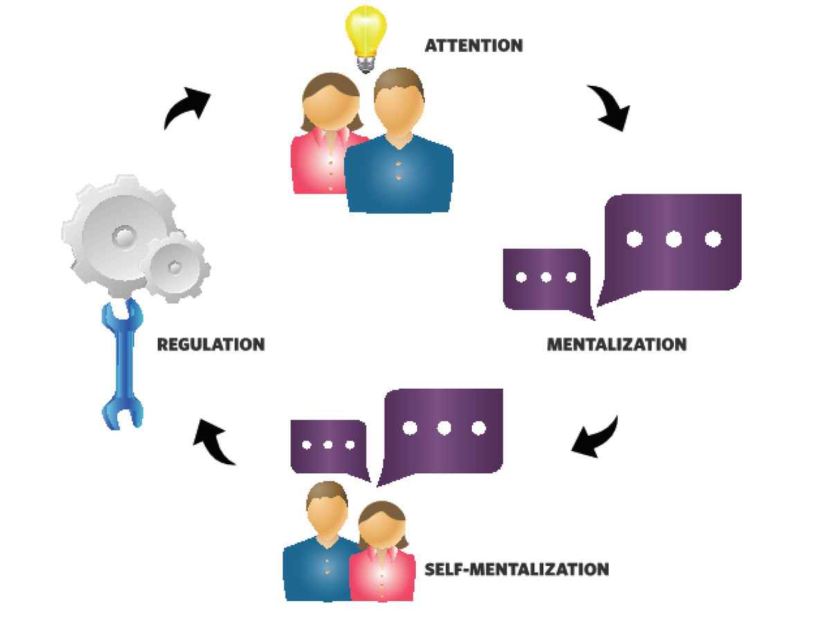 A Transcultural Model Of Attachment And Its Vicissitudes
