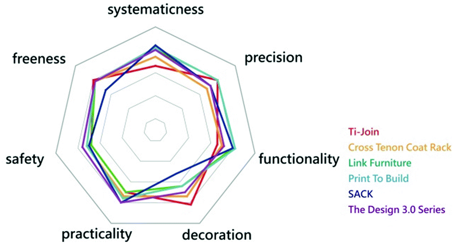 The Research On The Characteristics Of Furniture Hardware Design