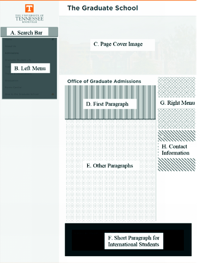 Usability Of University Recruitment Web Pages From International