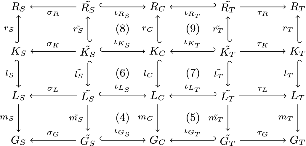 Adhesive Subcategories Of Functor Categories With Instantiation To Partial Triple Graphs Springerlink