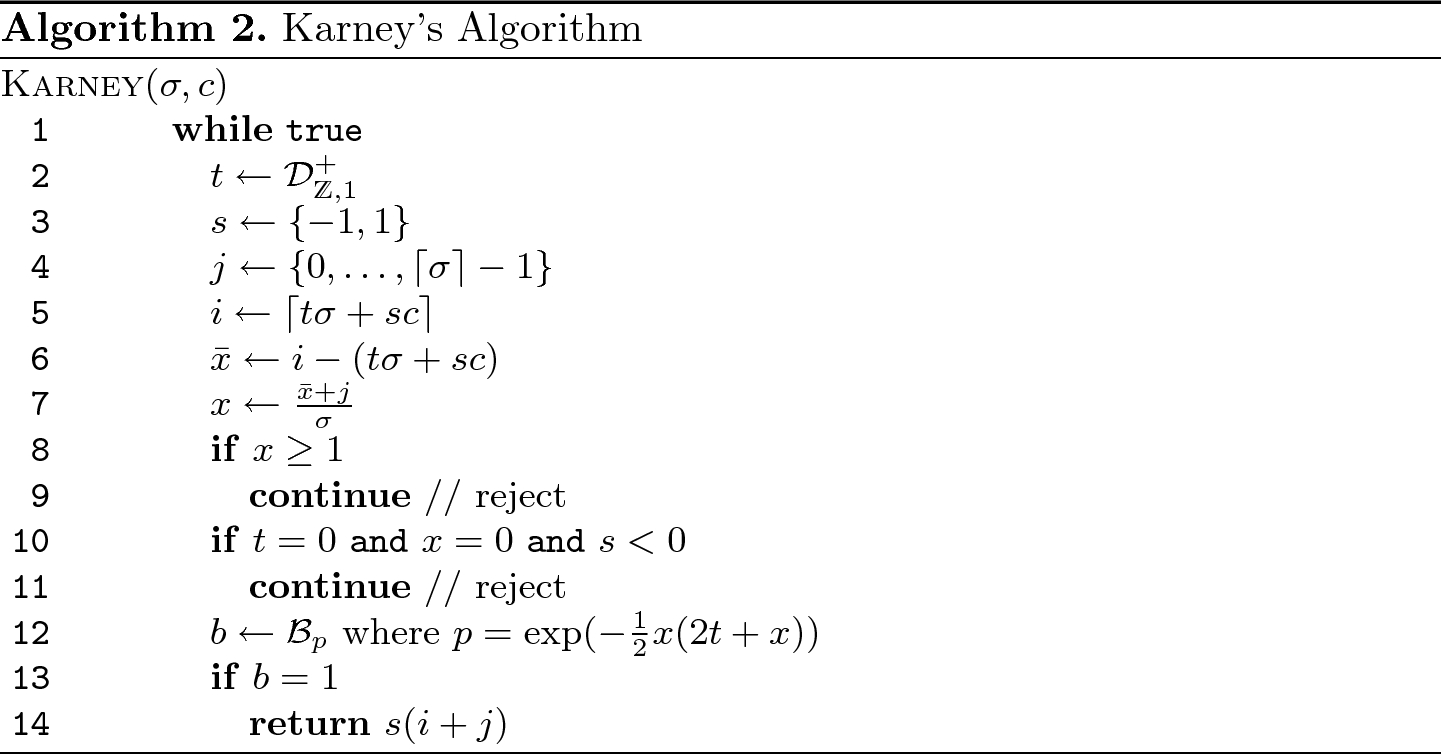 Sampling The Integers With Low Relative Error Springerlink