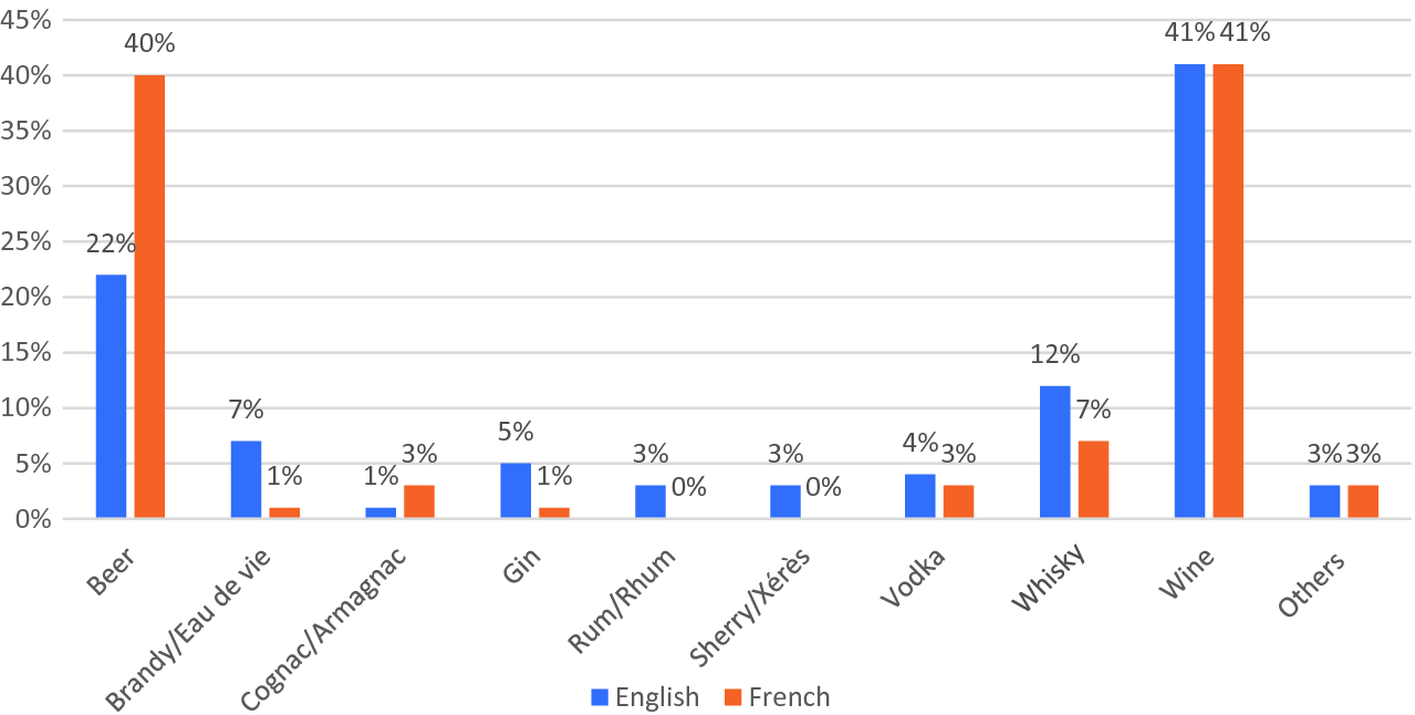 Alcohol And Tobacco Consumption In English And French Novels