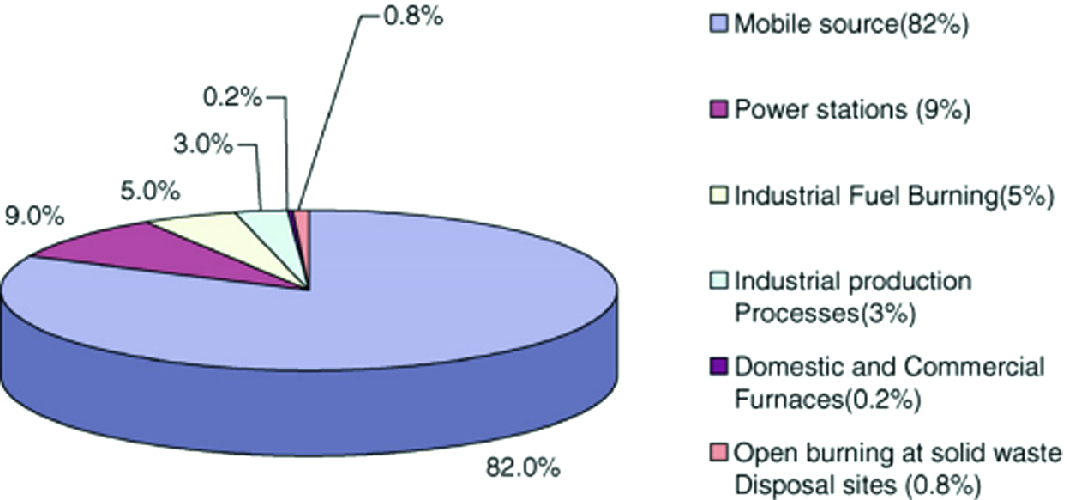 Climate Related Disasters And Health Impact In Malaysia Springerlink