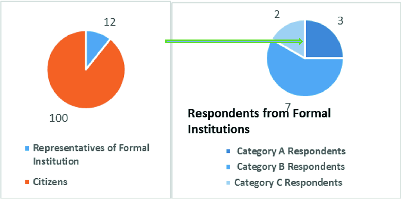 Is Participatory Urban Planning Deepening Democracy The Case Of Haora City West Bengal Springerlink