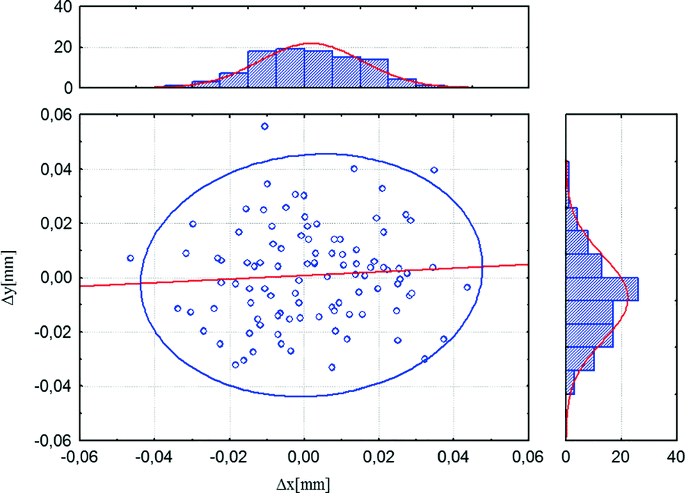 Predicting The Error Of A Robot S Positioning Repeatability With Artificial Neural Networks Springerlink