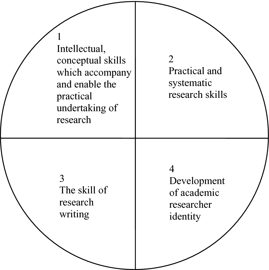 Rust Research Table Chart