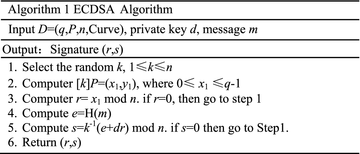 The Attack Case Of Ecdsa On Blockchain Based On Improved Simple Power Analysis Springerlink