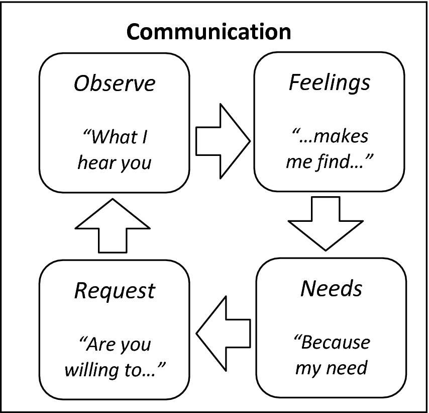 Emotion Recognition for Self-aid in Addiction Treatment, Psychotherapy, and Nonviolent  Communication | SpringerLink