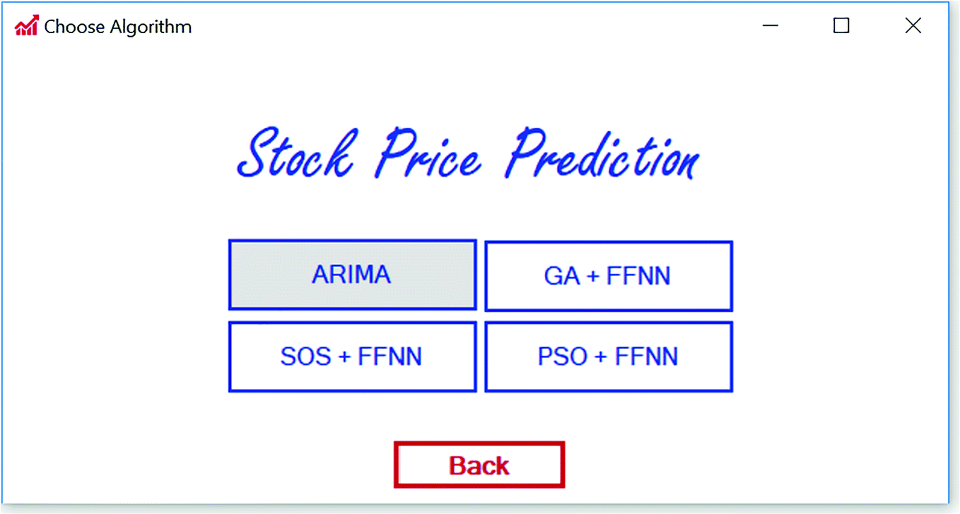Stock Price Forecasting Using Symbiotic Organisms Search Trained