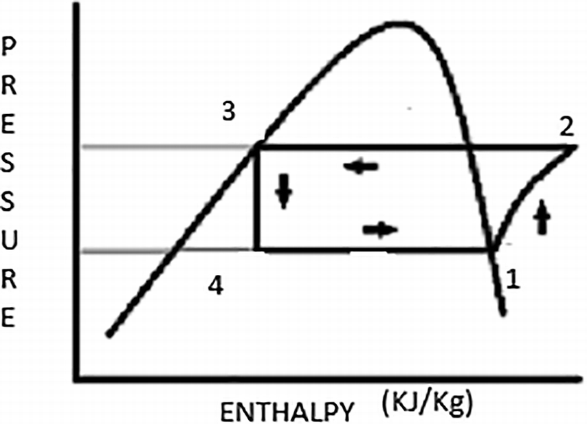 Effect Of Condenser Coil Profile And Subcooling On