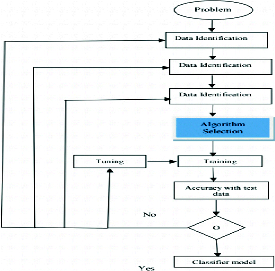 liver disease prediction using machine learning