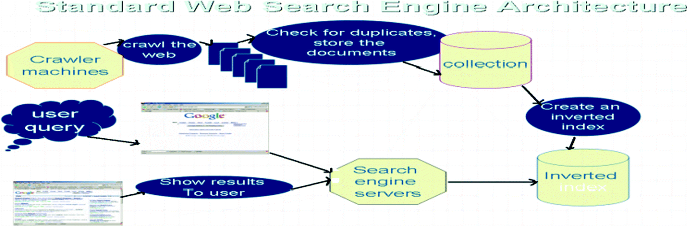 Engines meta search 22 Alternative